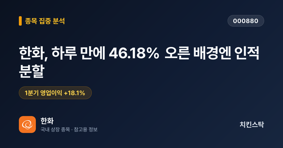 [종목 분석 리포트] 한화, 하루 만에 46.18% 오른 배경엔 인적분할