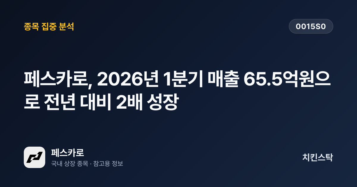 [기업IR자료분석] 페스카로, 2026년 1분기 매출 65.5억원으로 전년 대비 2배 성장