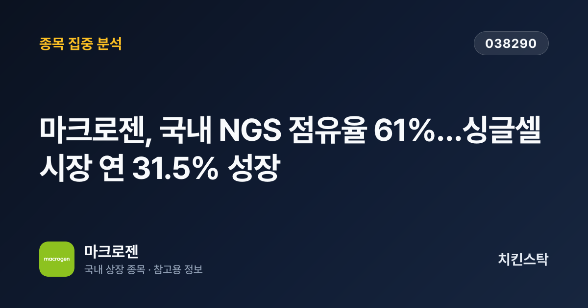 [기업IR자료분석] 마크로젠, 국내 NGS 점유율 61%…싱글셀 시장 연 31.5% 성장