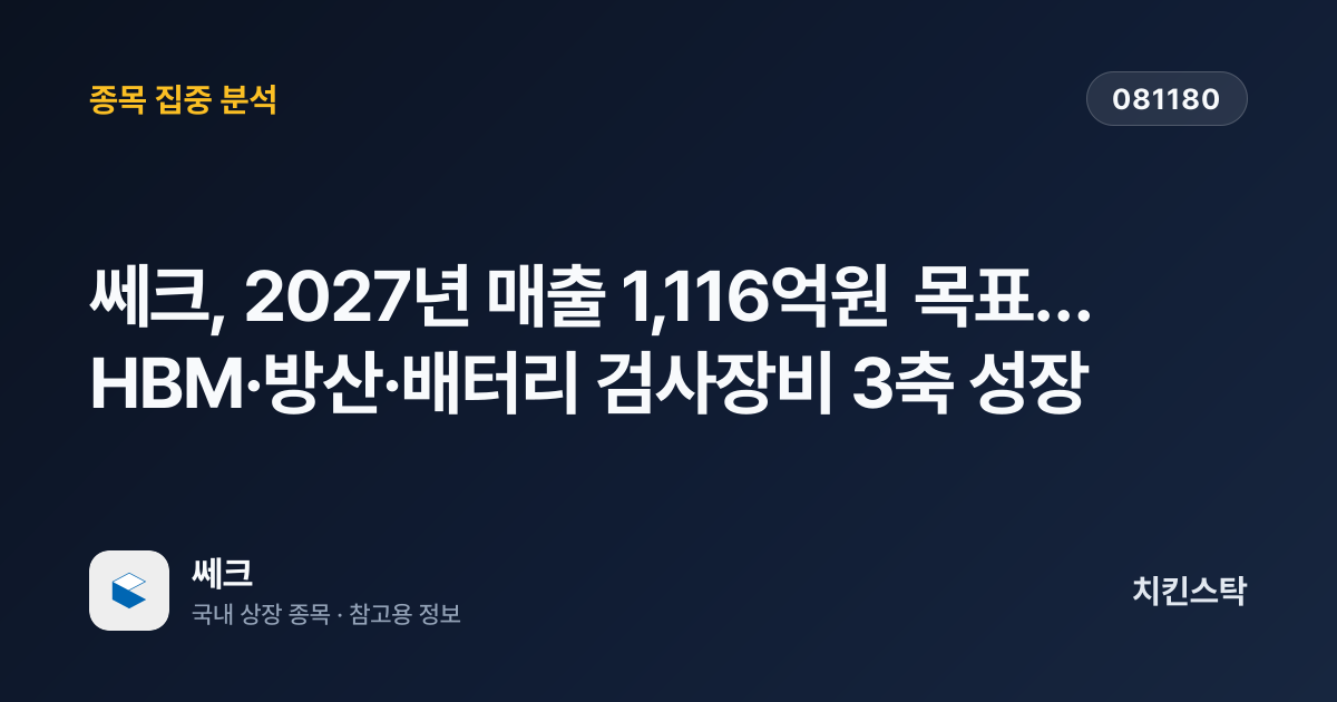 [기업IR자료분석] 쎄크, 2027년 매출 1,116억원 목표…HBM·방산·배터리 검사장비 3축 성장