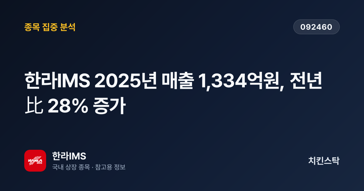 [기업IR자료분석] 한라IMS 2025년 매출 1,334억원, 전년比 28% 증가