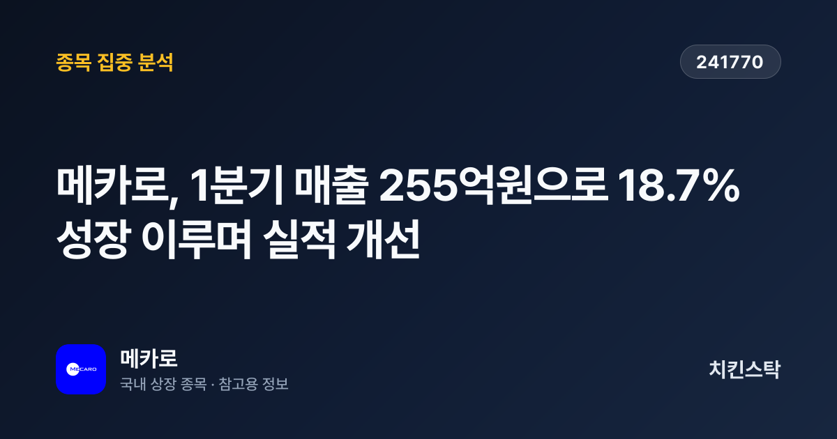 [기업IR자료분석] 메카로, 1분기 매출 255억원으로 18.7% 성장 이루며 실적 개선