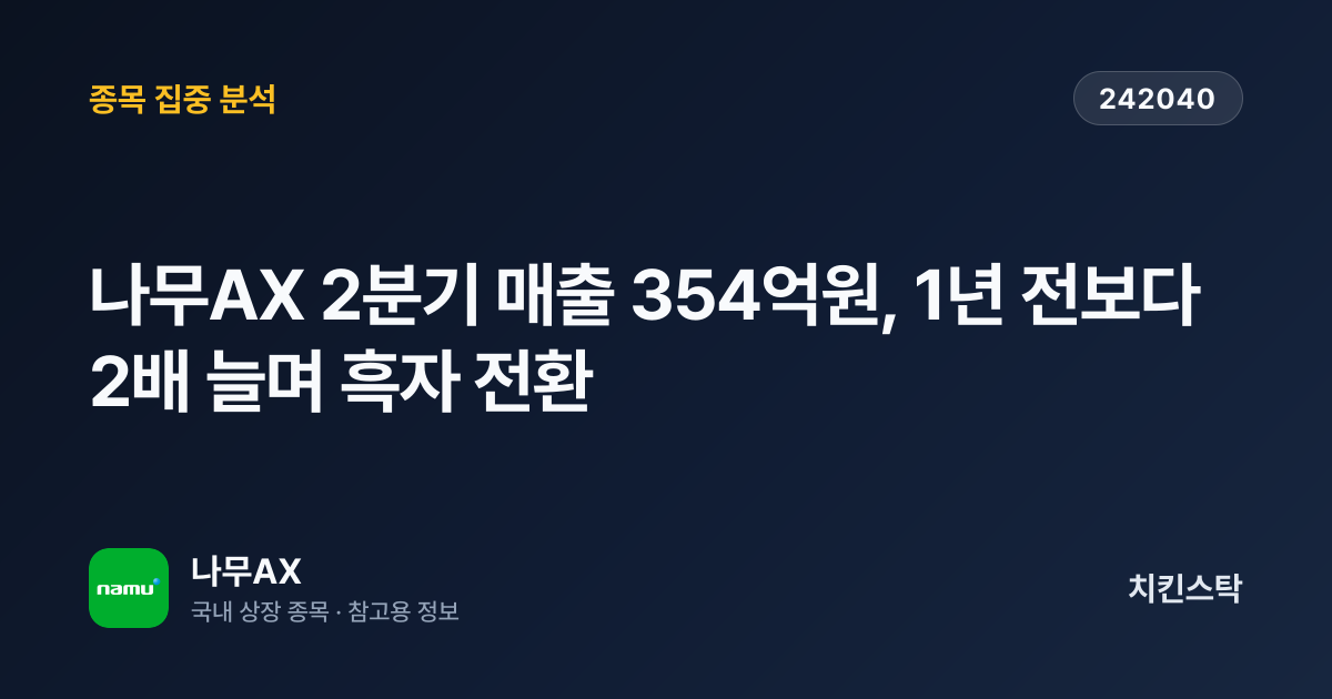 [기업IR자료분석] 나무AX 2분기 매출 354억원, 1년 전보다 2배 늘며 흑자 전환