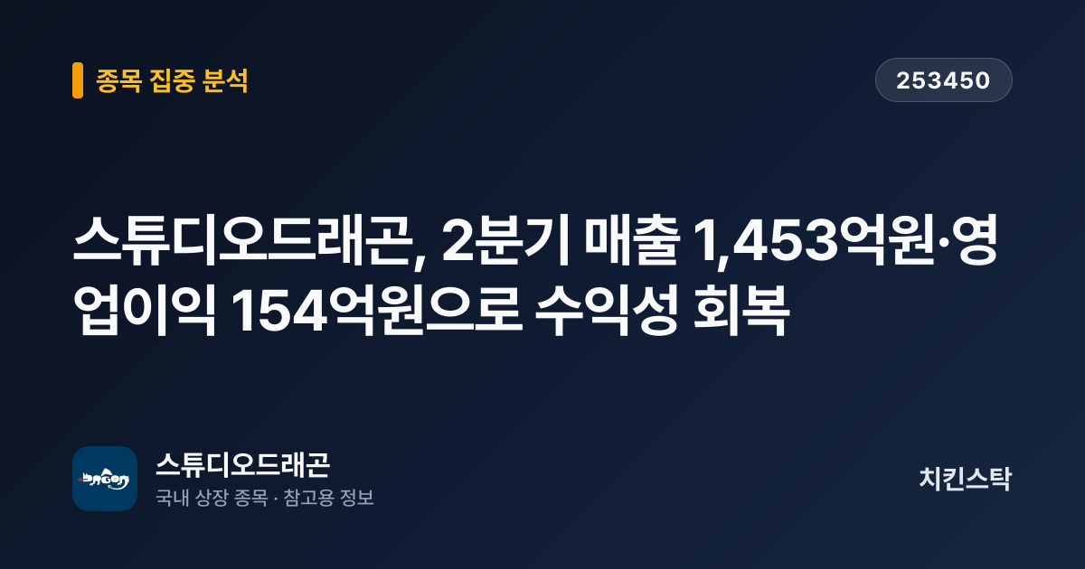 [기업IR자료분석] 스튜디오드래곤, 2분기 매출 1,453억원·영업이익 154억원으로 수익성 회복