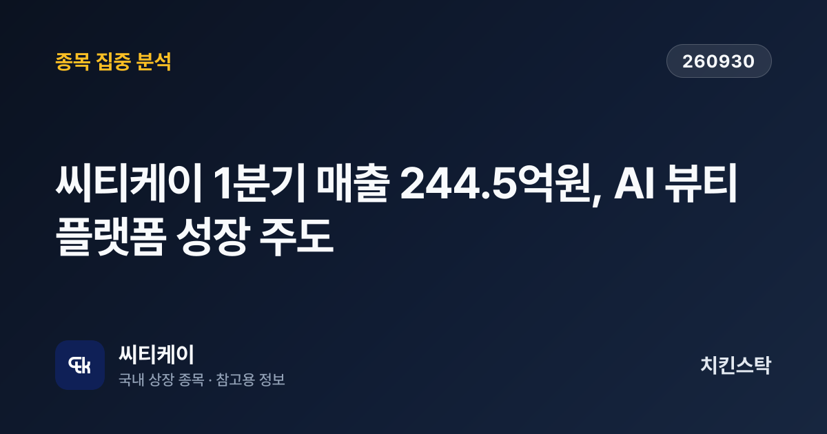 [기업IR자료분석] 씨티케이 1분기 매출 244.5억원, AI 뷰티 플랫폼 성장 주도