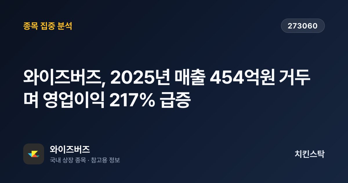 [기업IR자료분석] 와이즈버즈, 2025년 매출 454억원 거두며 영업이익 217% 급증