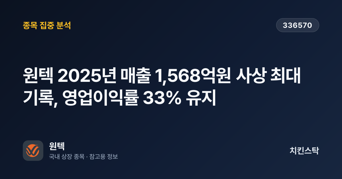 [기업IR자료분석] 원텍 2025년 매출 1,568억원 사상 최대 기록, 영업이익률 33% 유지