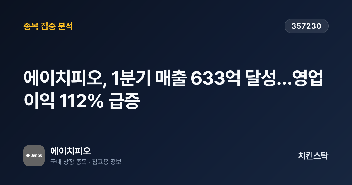 [기업IR자료분석] 에이치피오, 1분기 매출 633억 달성…영업이익 112% 급증