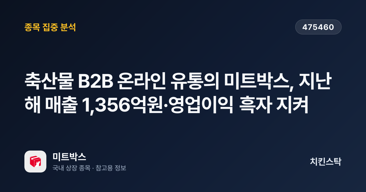 [기업IR자료분석] 축산물 B2B 온라인 유통의 미트박스, 지난해 매출 1,356억원·영업이익 흑자 지켜