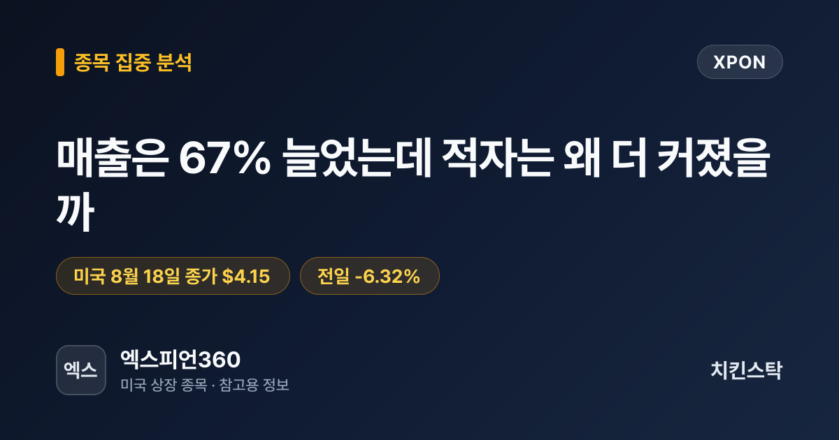 [종목 분석 리포트] 매출은 67% 늘었는데 적자는 왜 더 커졌을까