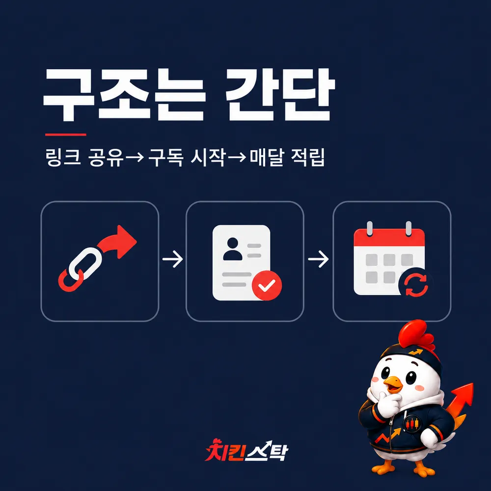 구조는 간단 — 링크 공유 → 구독 시작 → 매달 적립
